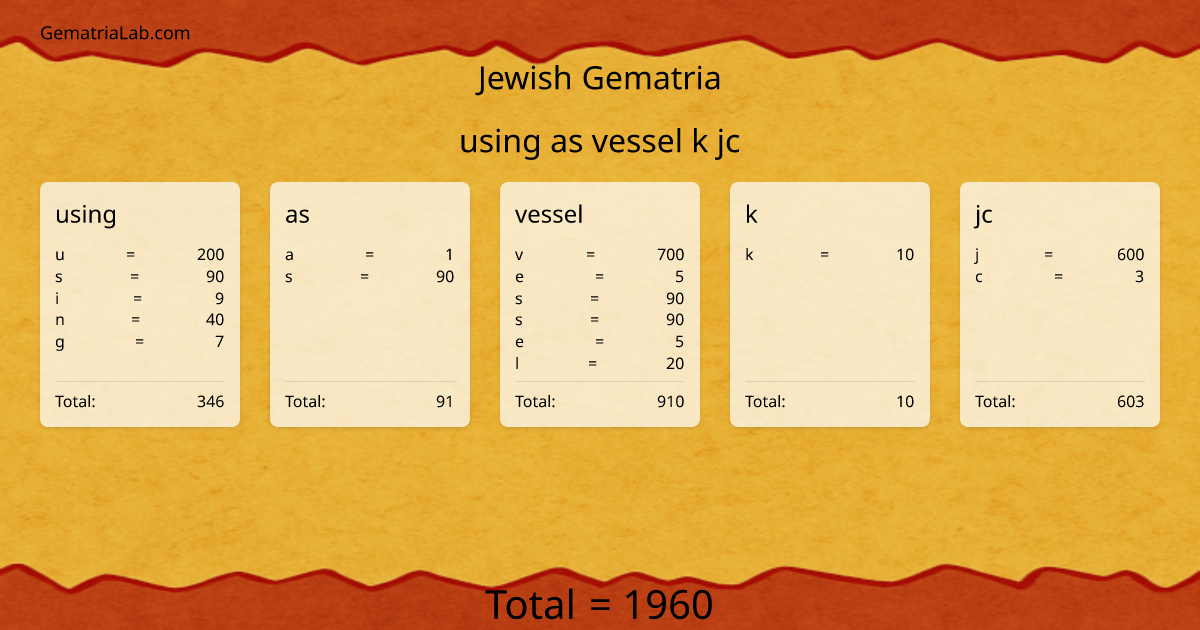 using as vessel k jc in jewish Gematria